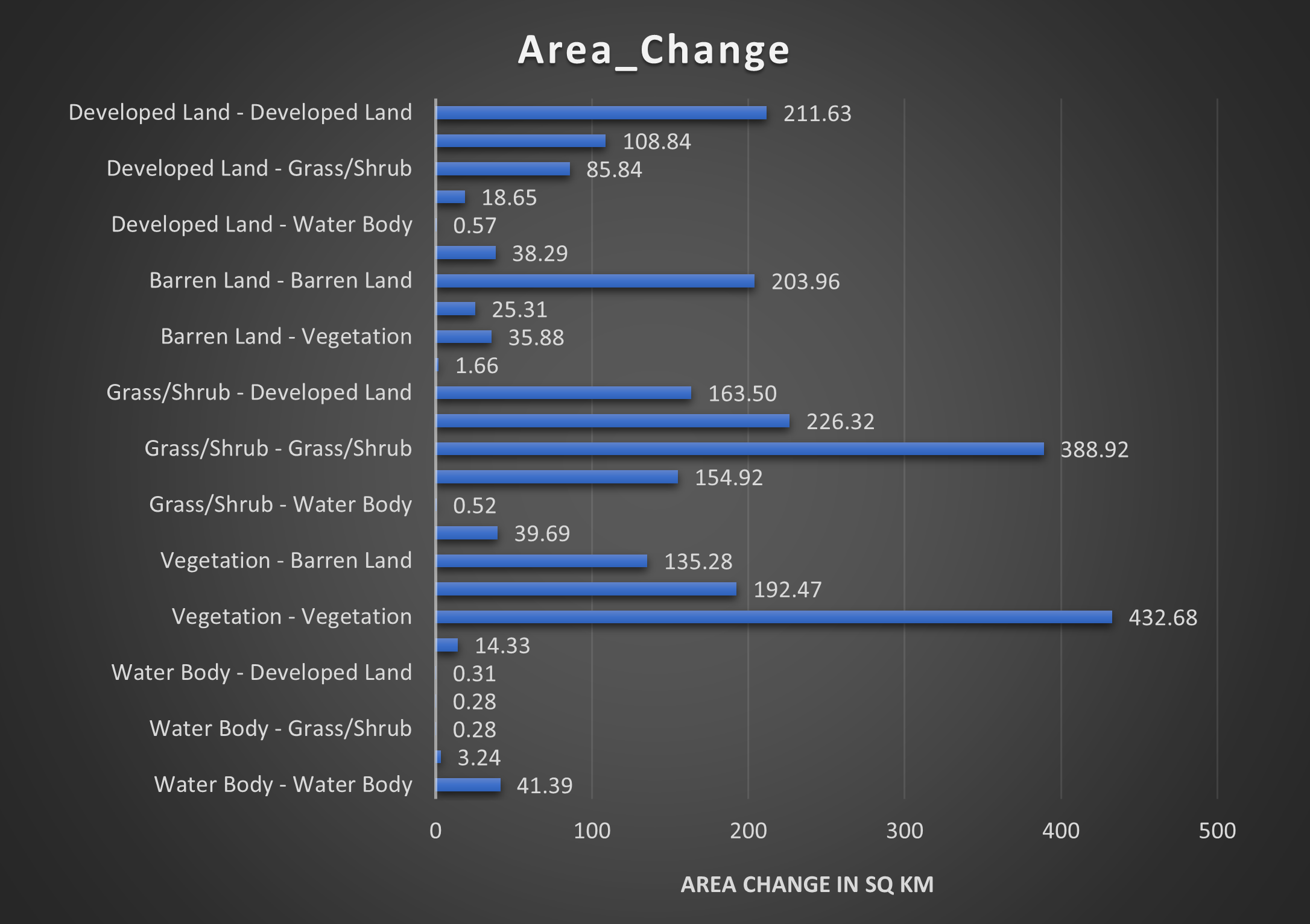 Siaya Change Detection (2015-2025)