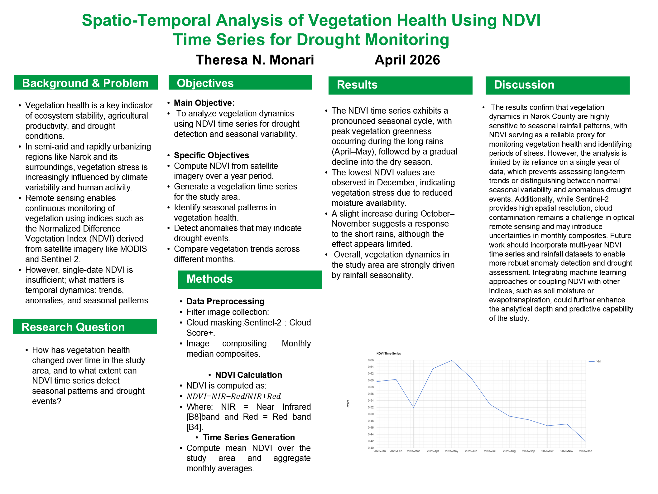 spatio temporal analysis of health NDVI